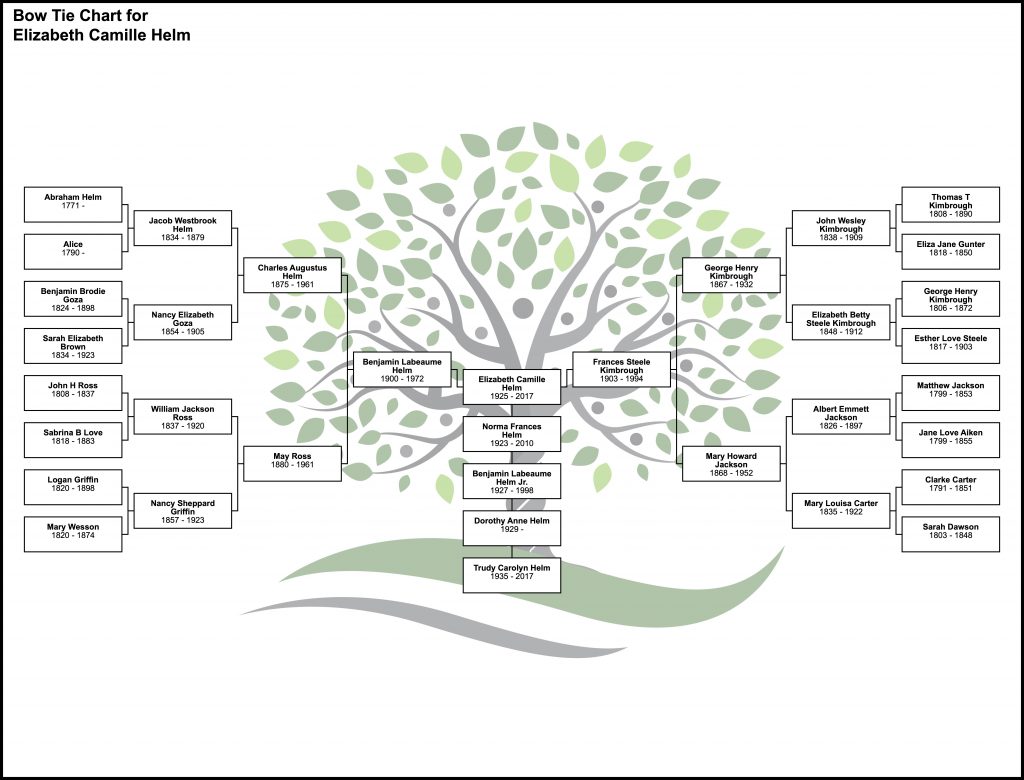 Family Tree – Lundeen Family Tree