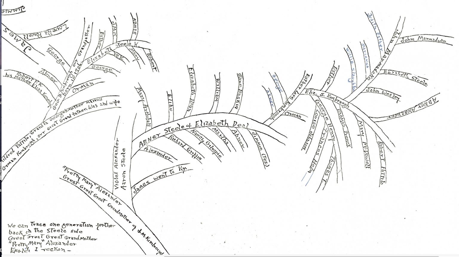 Steele Pedigree – Lundeen Family Tree