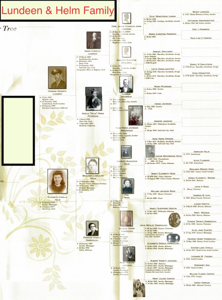 Family Tree – Lundeen Family Tree